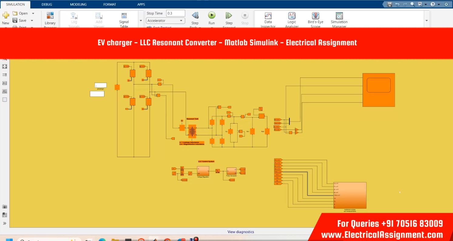 PLECS LLC Resonant Converter Simulation screenshot 2